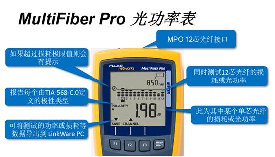 /MultiFiber™ Pro 光功率计